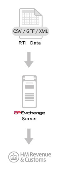 aeExchange