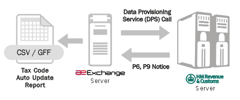 eReceipts